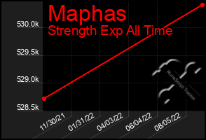 Total Graph of Maphas