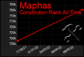 Total Graph of Maphas