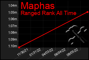 Total Graph of Maphas