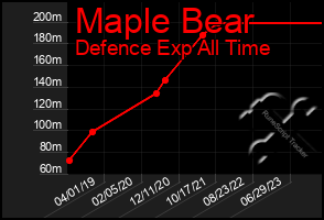 Total Graph of Maple Bear