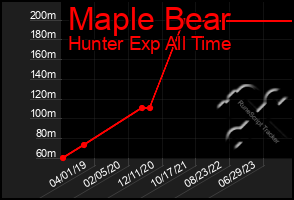 Total Graph of Maple Bear