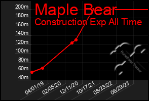 Total Graph of Maple Bear