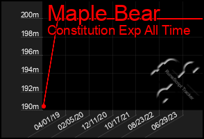 Total Graph of Maple Bear