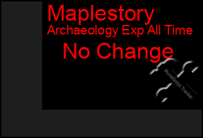 Total Graph of Maplestory