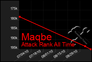 Total Graph of Maqbe