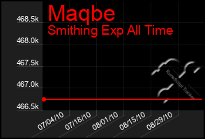 Total Graph of Maqbe