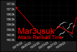 Total Graph of Mar3usuk