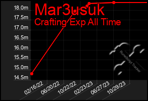 Total Graph of Mar3usuk