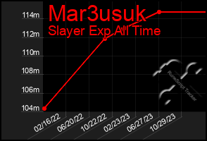 Total Graph of Mar3usuk