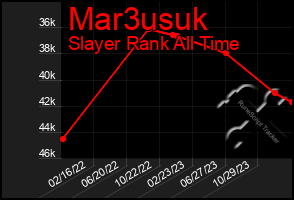 Total Graph of Mar3usuk