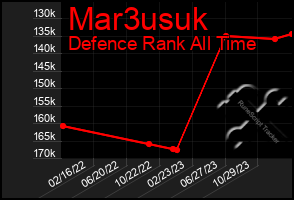 Total Graph of Mar3usuk