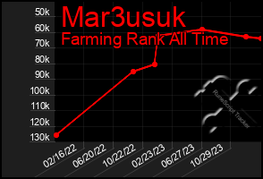 Total Graph of Mar3usuk