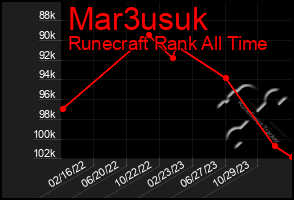 Total Graph of Mar3usuk