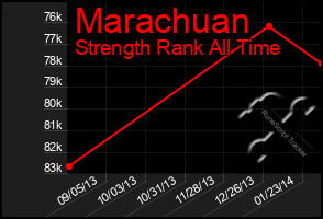 Total Graph of Marachuan