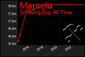 Total Graph of Marcela