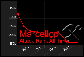 Total Graph of Marcellop