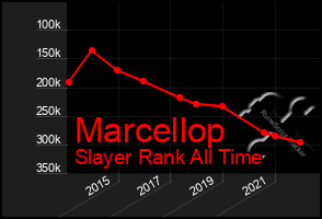 Total Graph of Marcellop