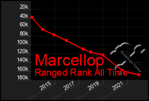 Total Graph of Marcellop