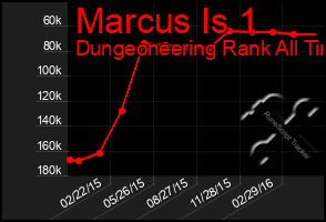 Total Graph of Marcus Is 1