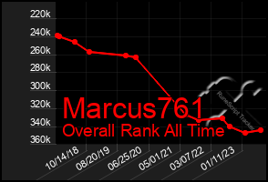 Total Graph of Marcus761