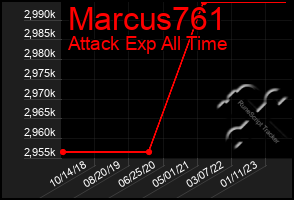 Total Graph of Marcus761