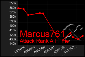 Total Graph of Marcus761