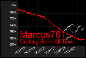 Total Graph of Marcus761