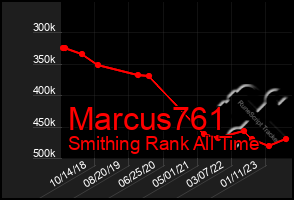 Total Graph of Marcus761