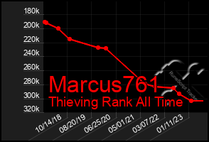 Total Graph of Marcus761