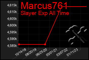 Total Graph of Marcus761