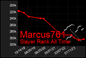 Total Graph of Marcus761