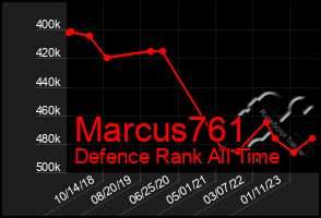 Total Graph of Marcus761