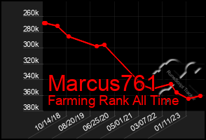 Total Graph of Marcus761