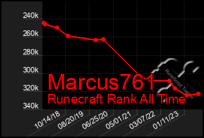 Total Graph of Marcus761