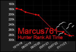 Total Graph of Marcus761