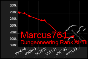 Total Graph of Marcus761