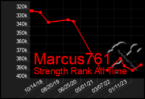 Total Graph of Marcus761