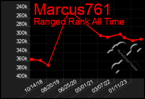 Total Graph of Marcus761