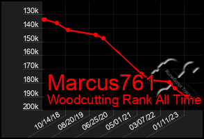 Total Graph of Marcus761