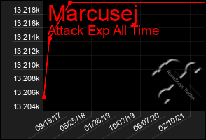 Total Graph of Marcusej