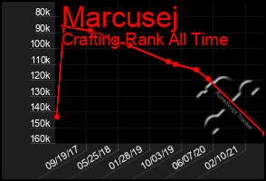 Total Graph of Marcusej