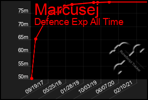 Total Graph of Marcusej