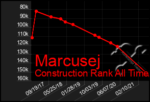 Total Graph of Marcusej