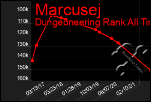 Total Graph of Marcusej