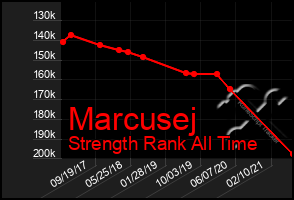 Total Graph of Marcusej