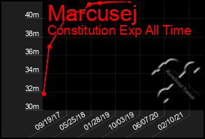 Total Graph of Marcusej