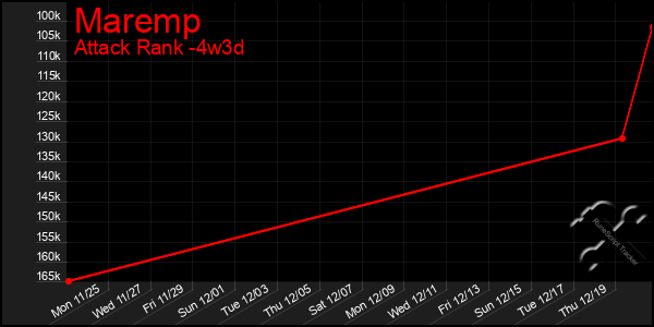 Last 31 Days Graph of Maremp