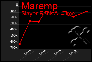 Total Graph of Maremp