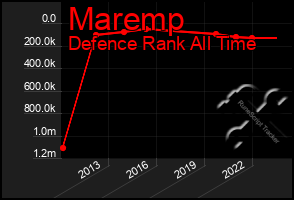 Total Graph of Maremp