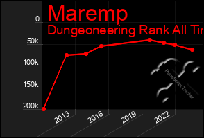 Total Graph of Maremp